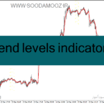 خرید و دانلود دانلود اندیکاتور مووینگ اوریج در فارکس برای متاتریدر4 با نام trend levels indicator