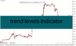 خرید و دانلود دانلود اندیکاتور مووینگ اوریج در فارکس برای متاتریدر4 با نام trend levels indicator