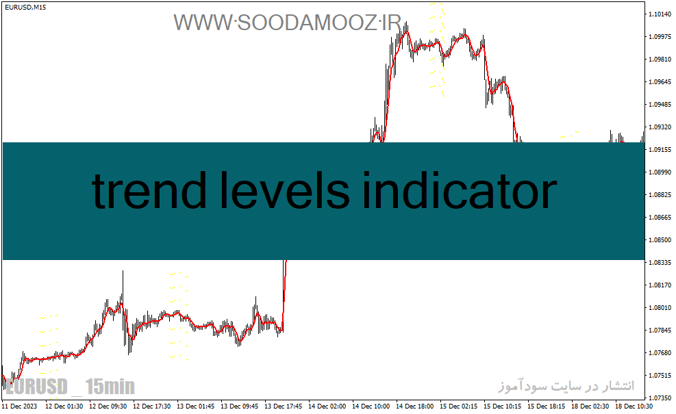 خرید و دانلود دانلود اندیکاتور مووینگ اوریج در فارکس برای متاتریدر4 با نام trend levels indicator_68e21ba298b1f.gif خرید و دانلود دانلود اندیکاتور مووینگ اوریج در فارکس برای متاتریدر4 با نام trend levels indicator