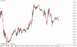 خرید و دانلود دانلود اندیکاتور مووینگ اوریج در فارکس برای متاتریدر4 با نام trend levels indicator