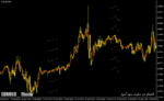 خرید و دانلود دانلود اندیکاتور مووینگ اوریج در فارکس برای متاتریدر4 با نام trend levels indicator