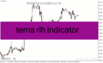 خرید و دانلود دانلود اندیکاتور مووینگ اوریج اکسپوتنشیال برای متناتریدر4 با نام tema rlh indicator