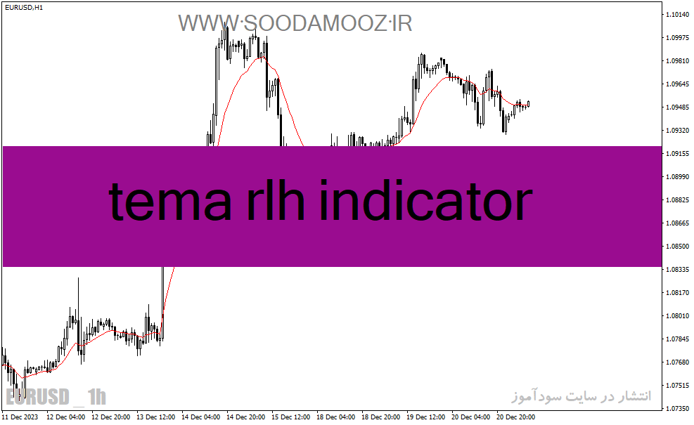 خرید و دانلود دانلود اندیکاتور مووینگ اوریج اکسپوتنشیال برای متناتریدر4 با نام tema rlh indicator_68e21ce5a1eb2.gif خرید و دانلود دانلود اندیکاتور مووینگ اوریج اکسپوتنشیال برای متناتریدر4 با نام tema rlh indicator