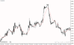 خرید و دانلود دانلود اندیکاتور مووینگ اوریج اکسپوتنشیال برای متناتریدر4 با نام tema rlh indicator