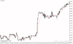 خرید و دانلود دانلود اندیکاتور مووینگ اوریج اکسپوتنشیال برای متناتریدر4 با نام tema rlh indicator