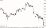 خرید و دانلود دانلود اندیکاتور مووینگ اوریج اکسپوتنشیال برای متناتریدر4 با نام tema rlh indicator