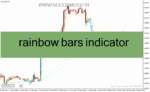 خرید و دانلود دانلود اندیکاتور مووینگ اوریج در فارکس برای متاتریدر4 با نام rainbow bars indicator