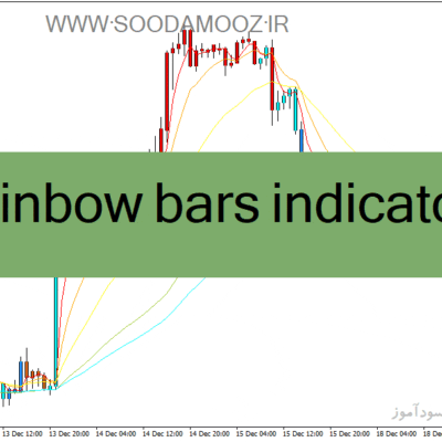 خرید و دانلود دانلود اندیکاتور مووینگ اوریج در فارکس برای متاتریدر4 با نام rainbow bars indicator