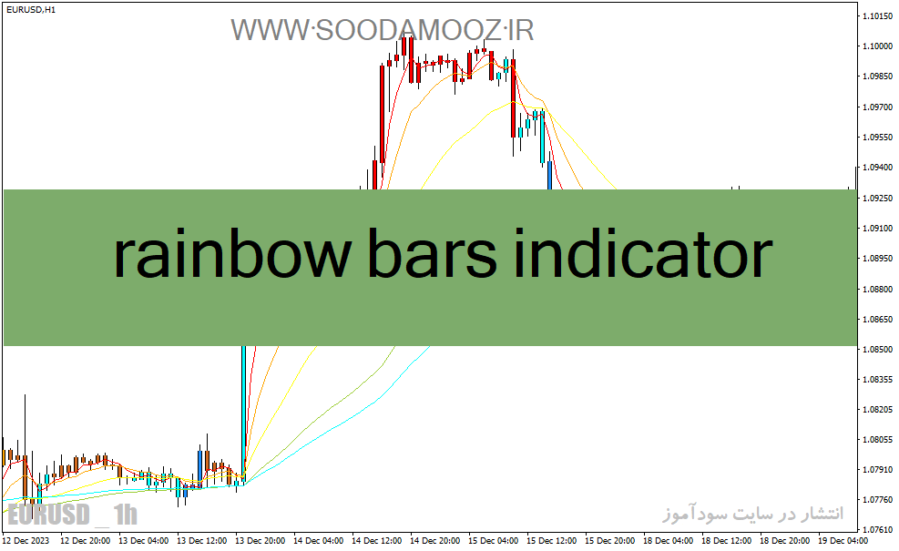 خرید و دانلود دانلود اندیکاتور مووینگ اوریج در فارکس برای متاتریدر4 با نام rainbow bars indicator_68e21f98ea2d4.gif خرید و دانلود دانلود اندیکاتور مووینگ اوریج در فارکس برای متاتریدر4 با نام rainbow bars indicator