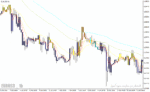 خرید و دانلود دانلود اندیکاتور مووینگ اوریج در فارکس برای متاتریدر4 با نام rainbow bars indicator