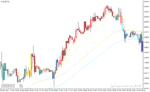 خرید و دانلود دانلود اندیکاتور مووینگ اوریج در فارکس برای متاتریدر4 با نام rainbow bars indicator