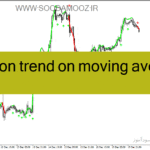خرید و دانلود دانلود اندیکاتور مووینگ اوریج پیشرفته برای متاتریدر4 با نام precision trend on moving averages