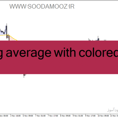 خرید و دانلود دانلود اندیکاتور مووینگ اوریج در فارکس برای متاتریدر4 با نام moving average with colored area
