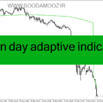 خرید و دانلود دانلود اندیکاتور مووینگ اوریج در فارکس برای متاتریدر4 با نام ma on day adaptive indicator