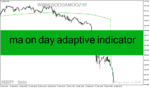 خرید و دانلود دانلود اندیکاتور مووینگ اوریج در فارکس برای متاتریدر4 با نام ma on day adaptive indicator