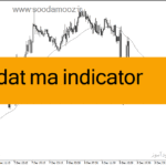خرید و دانلود دانلود اندیکاتور مووینگ اوریج در فارکس برای متاتریدر4 با نام dat ma indicator