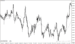 خرید و دانلود دانلود اندیکاتور مووینگ اوریج در فارکس برای متاتریدر4 با نام dat ma indicator