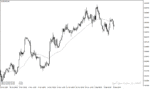 خرید و دانلود دانلود اندیکاتور مووینگ اوریج در فارکس برای متاتریدر4 با نام dat ma indicator