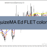 خرید و دانلود دانلود اندیکاتور مووینگ اوریج در فارکس برای متاتریدر4 با نام MA SquizeMA Ed FLET color Mod