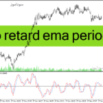 خرید و دانلود دانلود اندیکاتور مووینگ اوریج چنل برای متاتریدر4 با نام zero retard ema periodes