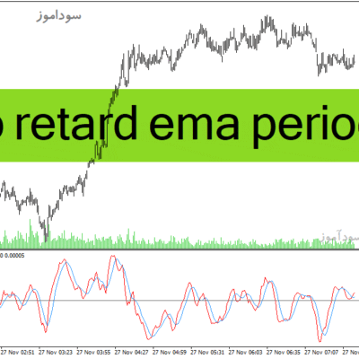 خرید و دانلود دانلود اندیکاتور مووینگ اوریج چنل برای متاتریدر4 با نام zero retard ema periodes