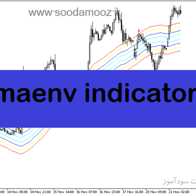 خرید و دانلود دانلود اندیکاتور مووینگ اوریج چنل برای متاتریدر5 با نام maenv indicator