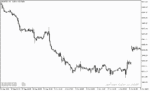 خرید و دانلود دانلود اندیکاتور مووینگ اوریج چنل برای متاتریدر5 با نام maenv indicator
