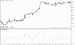 خرید و دانلود دانلود اندیکاتور مووینگ اوریج برای متاتریدر5 با نام impuls sma indicator