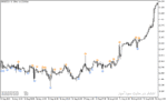 خرید و دانلود دانلود اندیکاتور مووینگ اوریج برای متاتریدر5 با نام impuls sma indicator