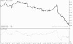 خرید و دانلود دانلود اندیکاتور مووینگ اوریج برای متاتریدر5 با نام impuls sma indicator