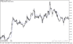 خرید و دانلود دانلود اندیکاتور مووینگ اوریج در فارکس با نام fractal adaptive moving average