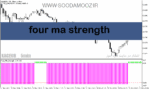 خرید و دانلود دانلود اندیکاتور مووینگ اوریج برای متاتریدر5 با نام four ma strength