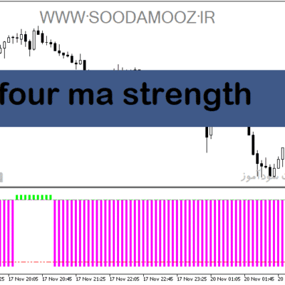 خرید و دانلود دانلود اندیکاتور مووینگ اوریج برای متاتریدر5 با نام four ma strength
