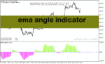 خرید و دانلود دانلود اندیکاتور مووینگ اوریج اکسپوتنشیال برای متاتریدر5 با نام ema angle indicator