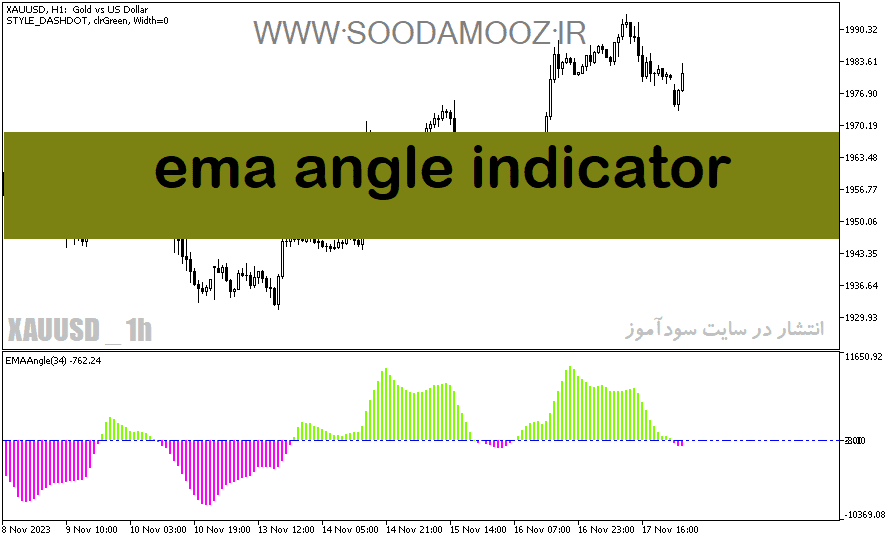 خرید و دانلود دانلود اندیکاتور مووینگ اوریج اکسپوتنشیال برای متاتریدر5 با نام ema angle indicator_68e2402d3434d.png خرید و دانلود دانلود اندیکاتور مووینگ اوریج اکسپوتنشیال برای متاتریدر5 با نام ema angle indicator