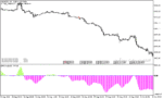 خرید و دانلود دانلود اندیکاتور مووینگ اوریج اکسپوتنشیال برای متاتریدر5 با نام ema angle indicator