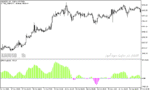 خرید و دانلود دانلود اندیکاتور مووینگ اوریج اکسپوتنشیال برای متاتریدر5 با نام ema angle indicator