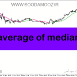خرید و دانلود دانلود اندیکاتور مووینگ اوریج ارز دیجیتال برای متاتریدر5 با نام average of median