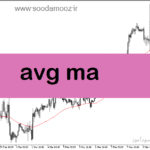 خرید و دانلود دانلود اندیکاتور مووینگ اوریج 50 برای متاتریدر5 با نام avg ma