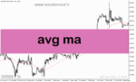 خرید و دانلود دانلود اندیکاتور مووینگ اوریج 50 برای متاتریدر5 با نام avg ma