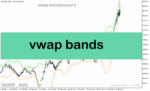 خرید و دانلود دانلود اندیکاتور مووینگ اوریج کانال برای متاتریدر5 با نام vwap bands