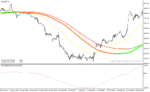 خرید و دانلود دانلود اندیکاتور مووینگ اوریج برای سوئینگ با نام Swing Extreme Forex System