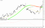 خرید و دانلود دانلود اندیکاتور مووینگ اوریج برای سوئینگ با نام Swing Extreme Forex System
