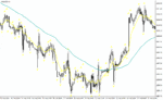 خرید و دانلود دانلود اندیکاتور مووینگ اوریج در فارکس برای متاتریدر4 با نام Stratoblaster Forex Strategy