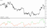 خرید و دانلود دانلود اندیکاتور مووینگ اوریج برای متاتریدر4 با نام price action indicator mtf with alerts