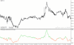 خرید و دانلود دانلود اندیکاتور مووینگ اوریج برای متاتریدر4 با نام price action indicator mtf with alerts
