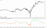 خرید و دانلود دانلود اندیکاتور مووینگ اوریج برای متاتریدر4 با نام price action indicator mtf with alerts
