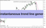 خرید و دانلود دانلود اندیکاتور مووینگ اوریج برای اسکلپ با نام instantaneous trend line general