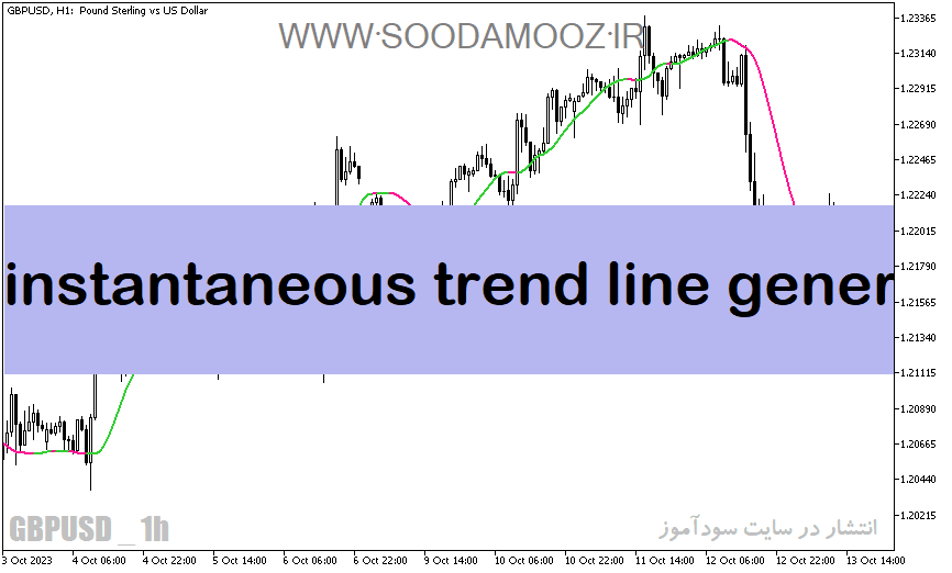 خرید و دانلود دانلود اندیکاتور مووینگ اوریج برای اسکلپ با نام instantaneous trend line general_68e27a0b0839c.png خرید و دانلود دانلود اندیکاتور مووینگ اوریج برای اسکلپ با نام instantaneous trend line general