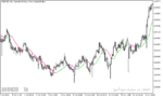خرید و دانلود دانلود اندیکاتور مووینگ اوریج برای اسکلپ با نام instantaneous trend line general